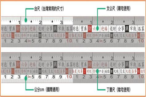 文公尺 公分|魯班尺 / 文公尺 / 丁蘭尺 ver 1.06